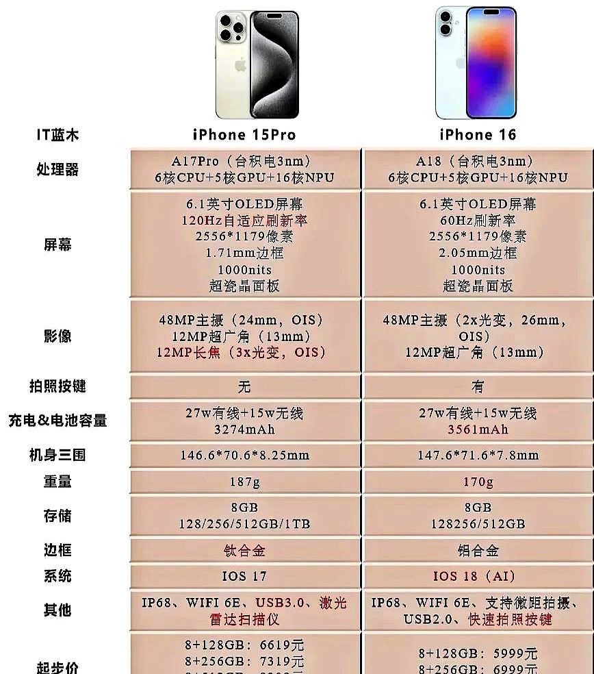 买苹果普通版还是高配版(苹果买标准版还是pro版)-第12张图片-有道翻译官网 买苹果普通版还是高配版(苹果买标准版还是pro版)-第12张图片-有道翻译官网